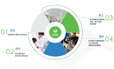專業設計服務 全流程、高品質、高滿意度